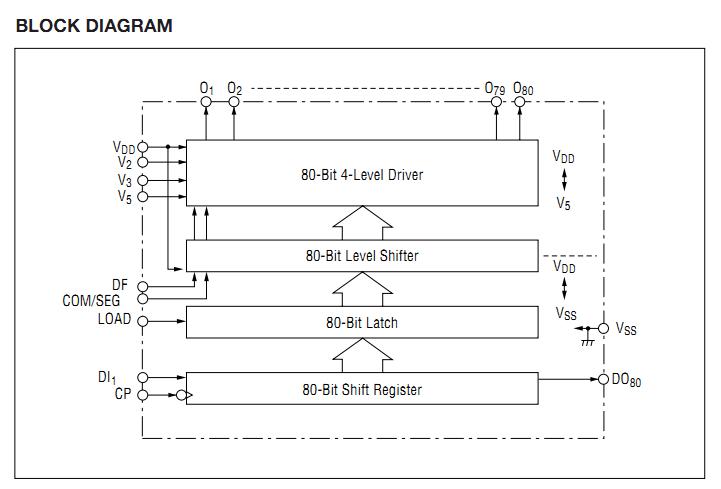 M5260 block diagram