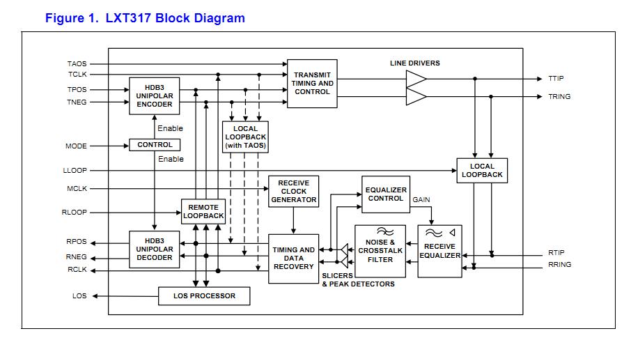 LXT317PE block diagram