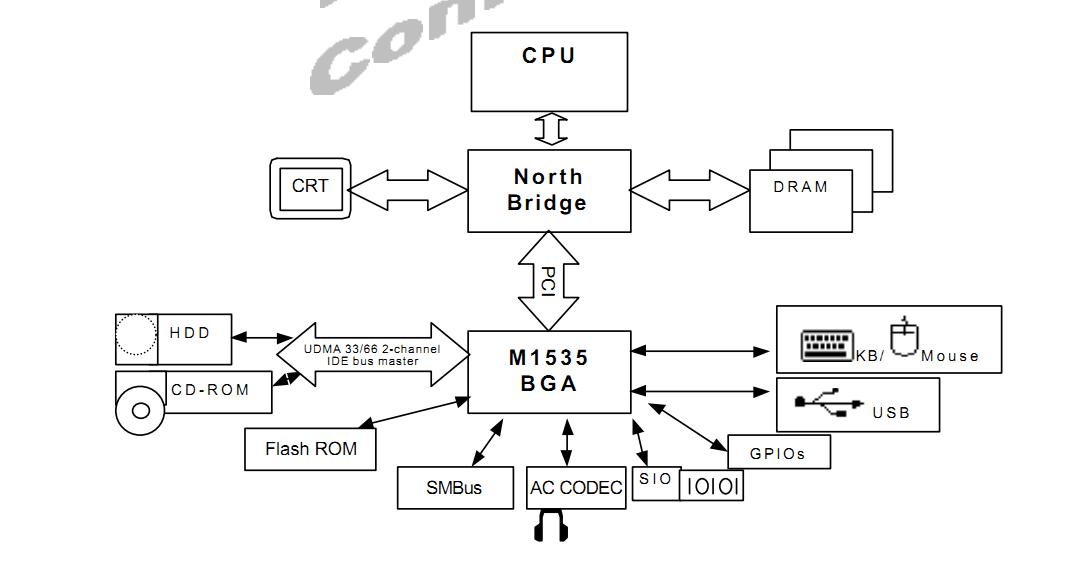 M1535+A1 block diagram