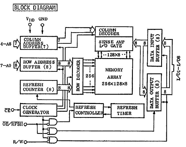 TC51832AFL-10 block diagram