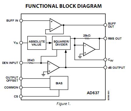 AD637JRZ block diagram