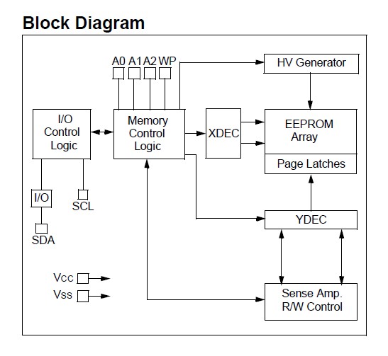 24LC256-I/P block diagram