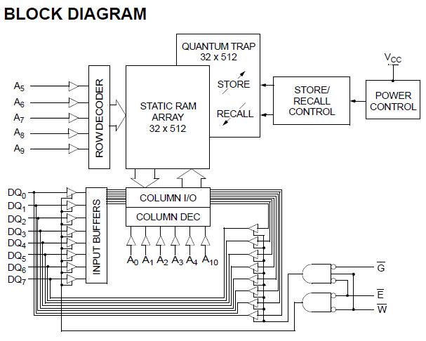 STK22C48-W45I block diagram