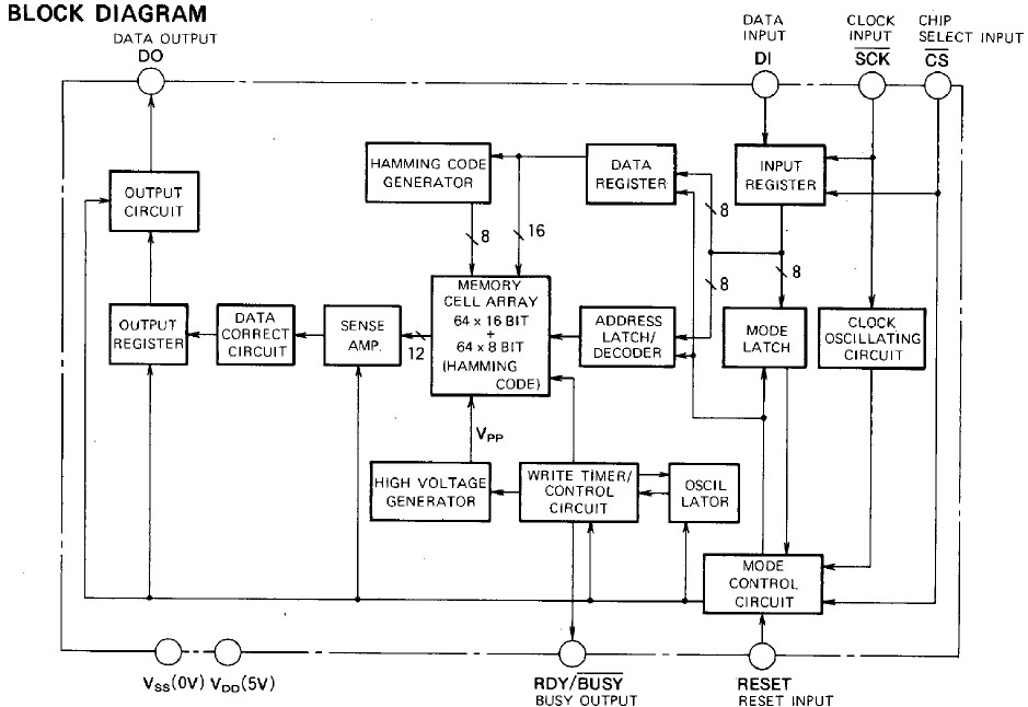 M6M80011AP block diagram