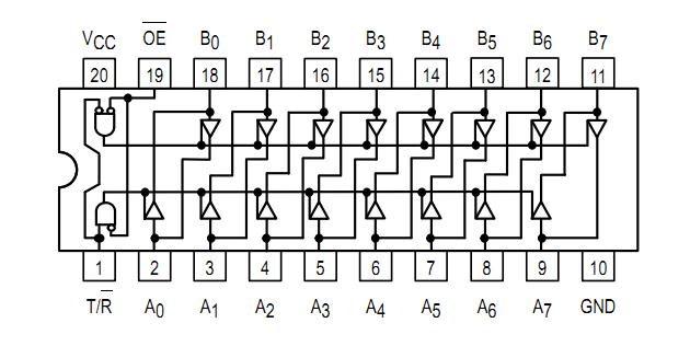 MC74AC245N pin configuration