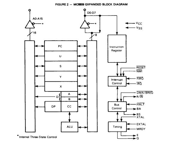 MC6809P block diagram