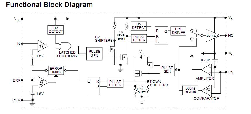 IR2125 block diagram