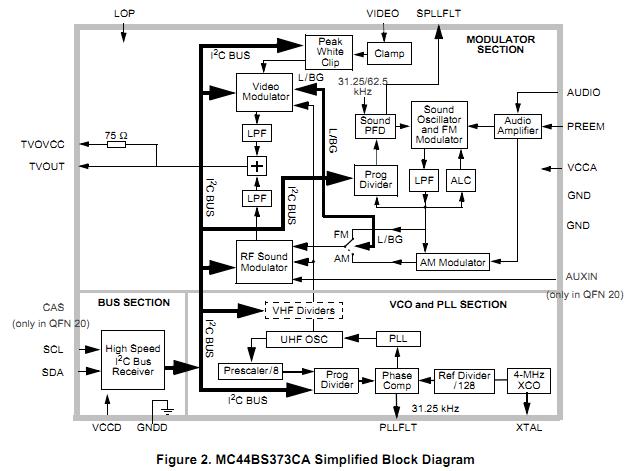 MC44BS373CAEFR2 block diagram
