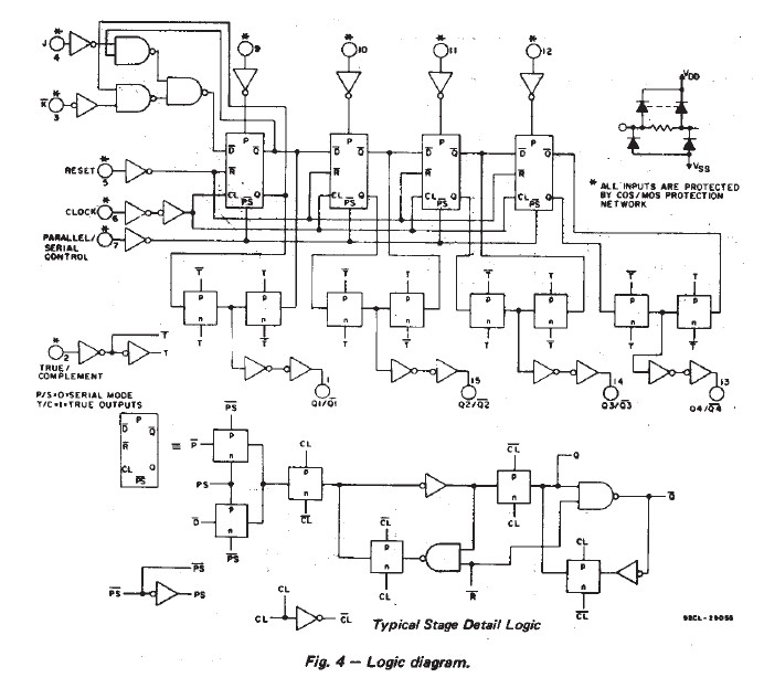 CD4035BE logic diagram