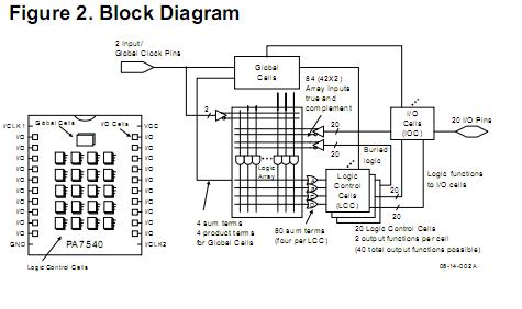 PA7540P-15 block diagram
