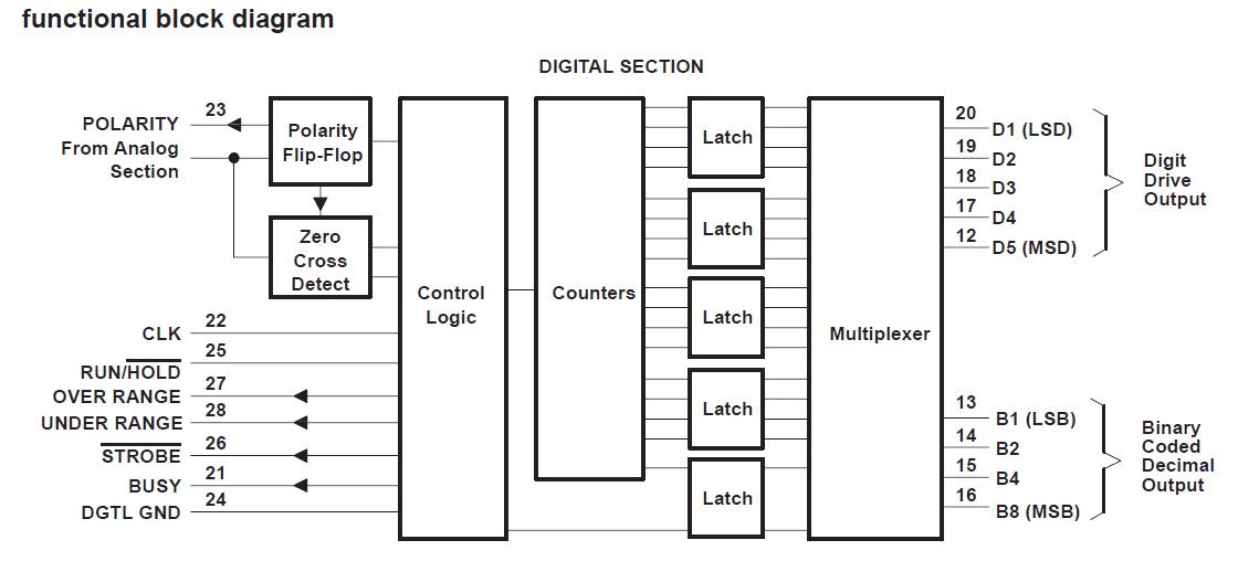 ICL7135CN block diagram