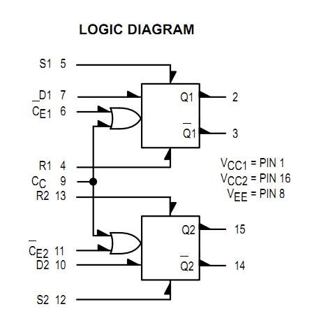MC10231L logic diagram
