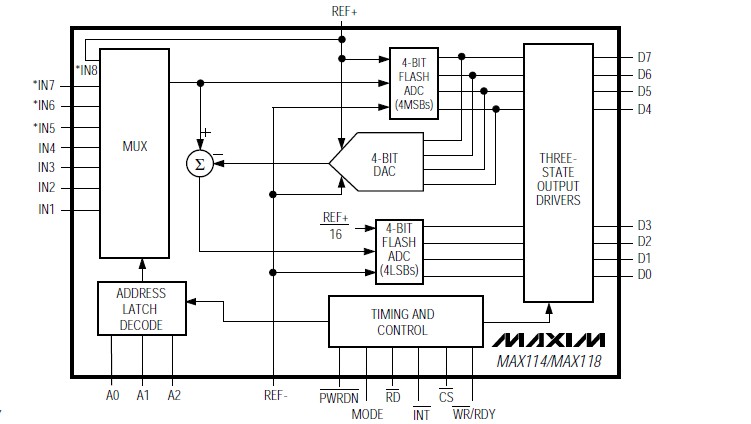 MAX114CAG Functional Diagram