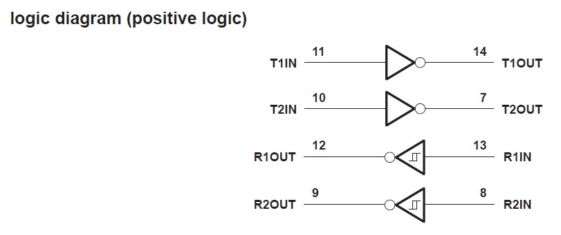 MAX232CPE logic diagram