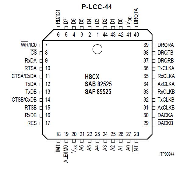 SAB82525NV2.1 pin configuration diagram
