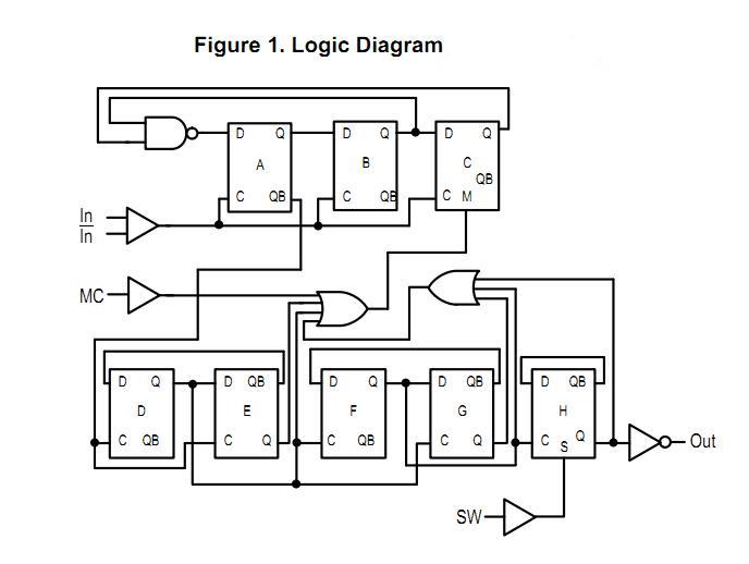 MC12022LVAD logic diagram