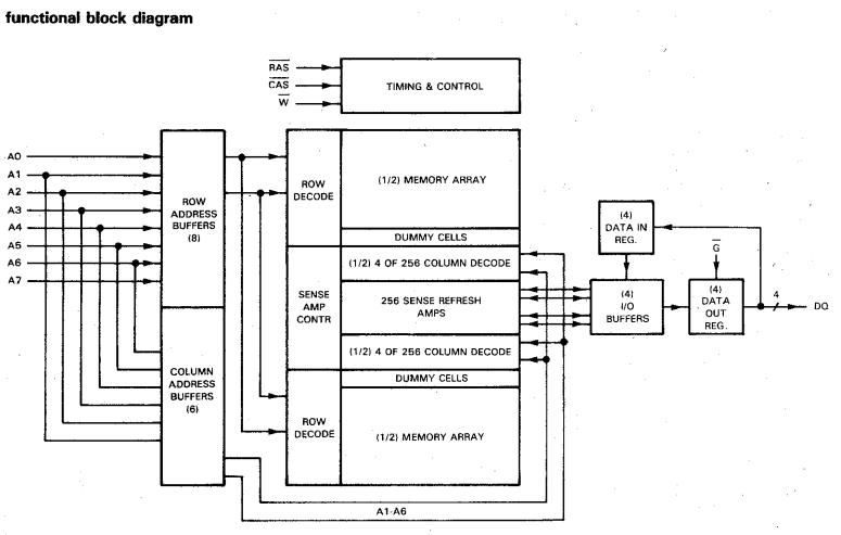 TMS4416-12NL functional block diagram
