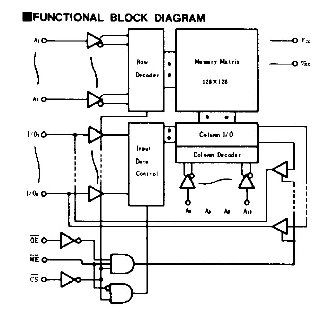 HM6116LP-4 functional block diagram