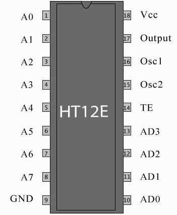 HT12E pin diagram