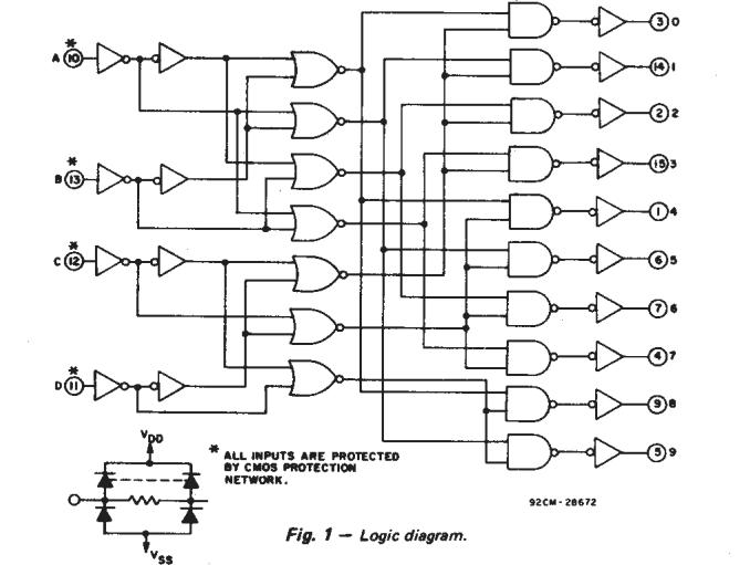 CD4028BM96 logic diagram