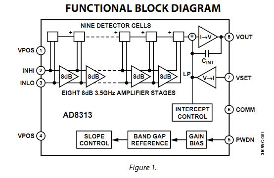 AD8313ARMZ functional block diagram