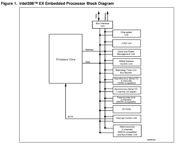 KU80386EXTC33 block diagram