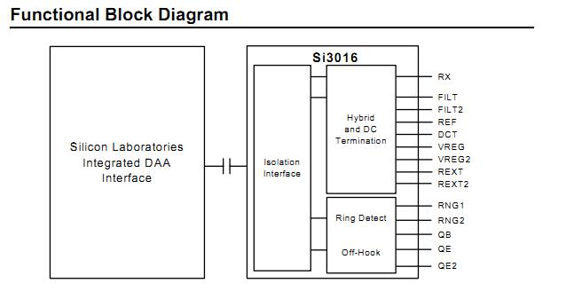 SI3016-FS functional block diagram