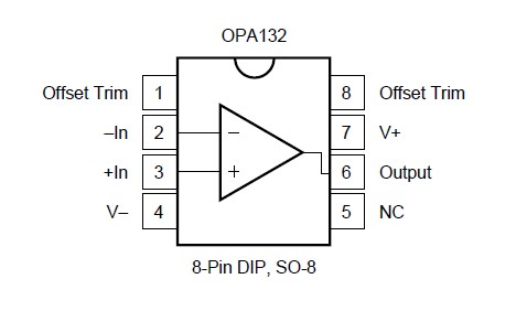 OPA4132UA/2K5 pin diagram