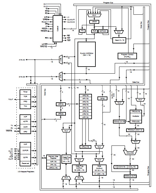 TMS320F206PZA functional block diagram