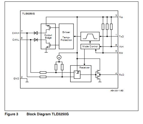 TLE6250GV33 block diagram