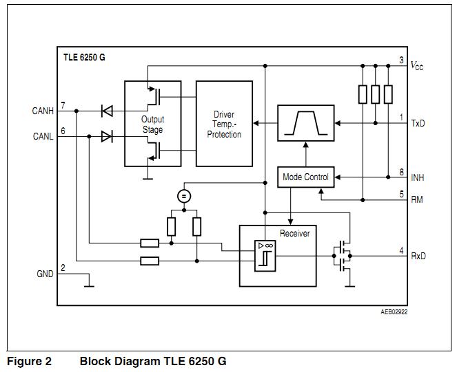 TLE6250G block diagram