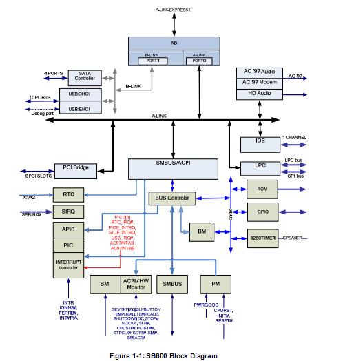 218S6ECLA21FG block diagram