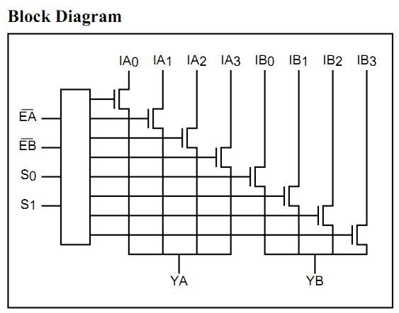 PI5C3253QEX block diagram