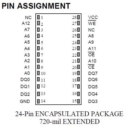 DS1225Y-200 pin configuration diagram