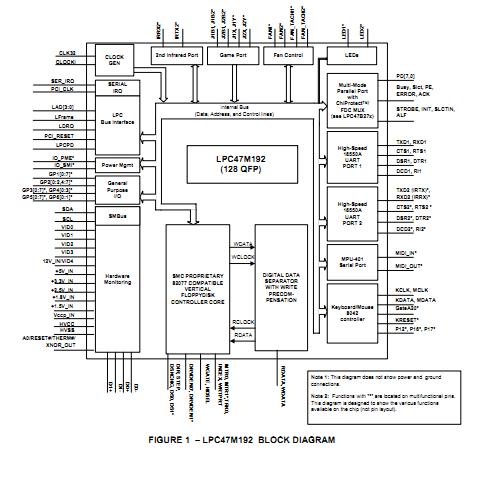 LPC47M192-NC block diagram