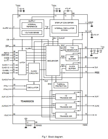 TDA8002CT/C/C1 block diagram