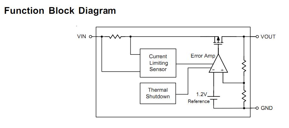 RT9161A-33PG functional block diagram