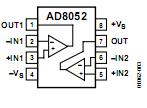 AD8052ARZ-REEL pin configuration