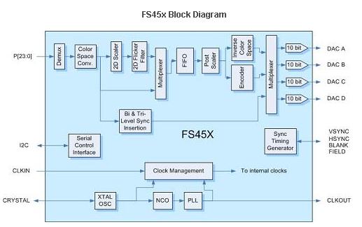 FS453LF block diagram