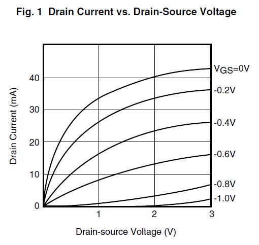 FHX35LG Drain-source Voltage diagram