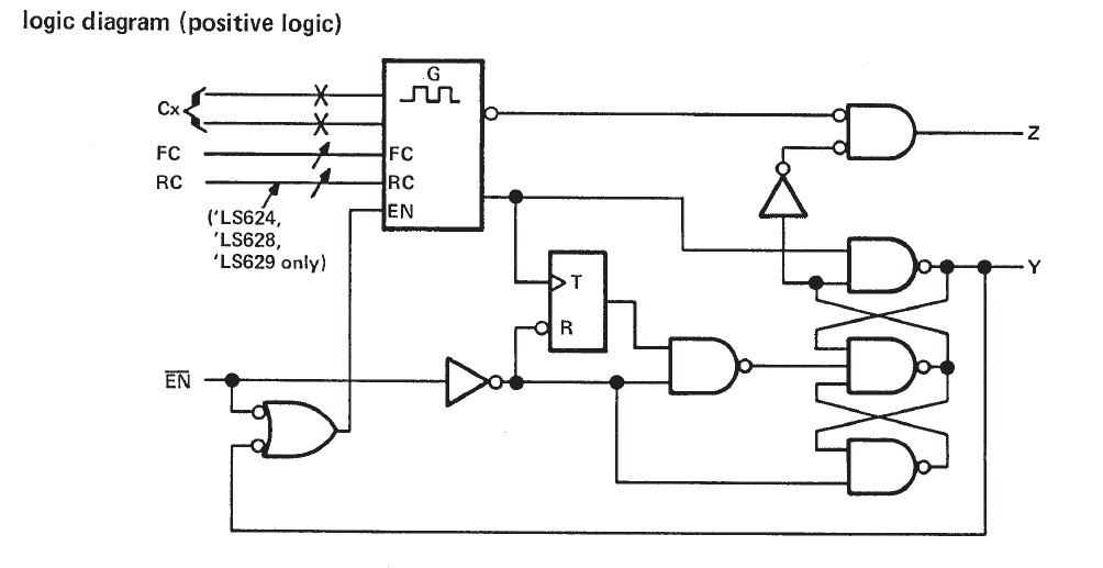 SN74LS628N logic diagram.