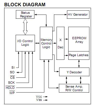 25LC256-I/SN block diagram