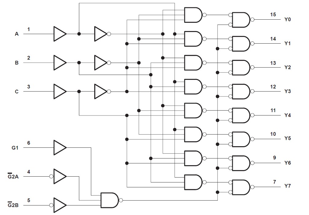 SN74HC138N logic diagram