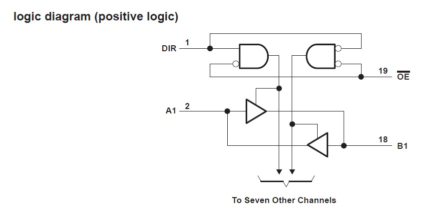 SN74HC245N logic diagram