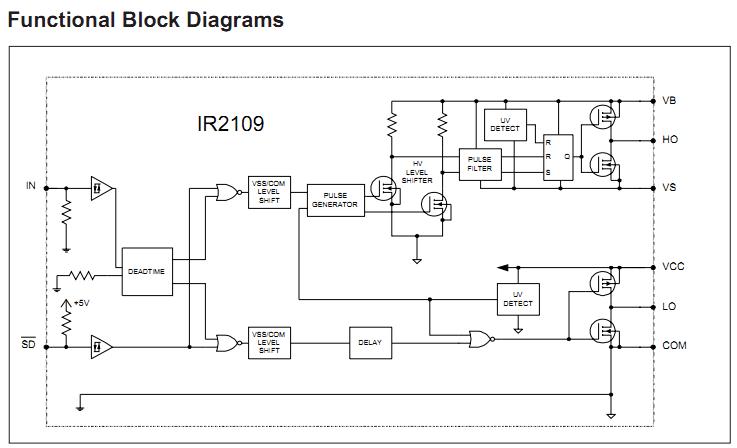 IR2109S functional block diagram
