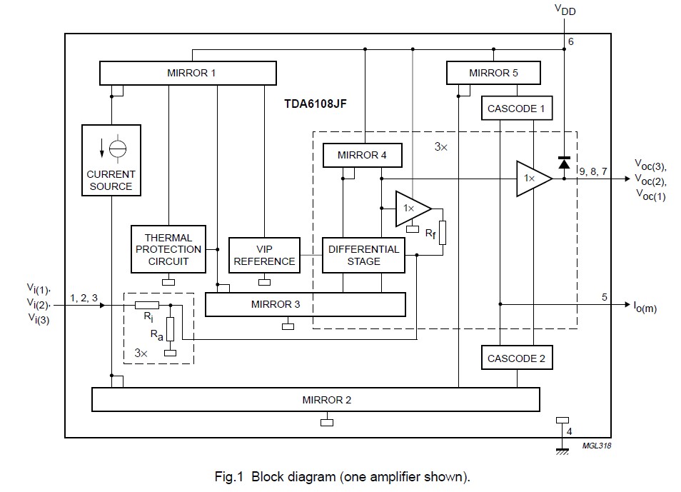 TDA6108JF Block diagram