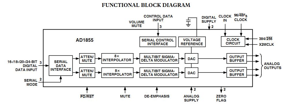 ad1855jrs functional block diagram