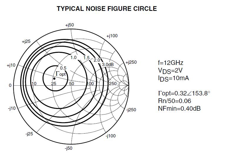 FHX76LP typical noise figure circle diagram