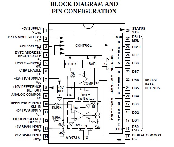 AD574AJN block diagram and pin configuration