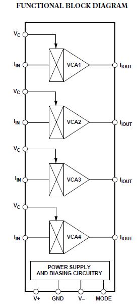 SSM2164S block diagram
